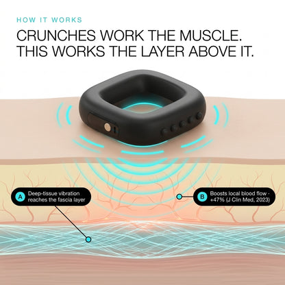 Fascia Ring Pro™