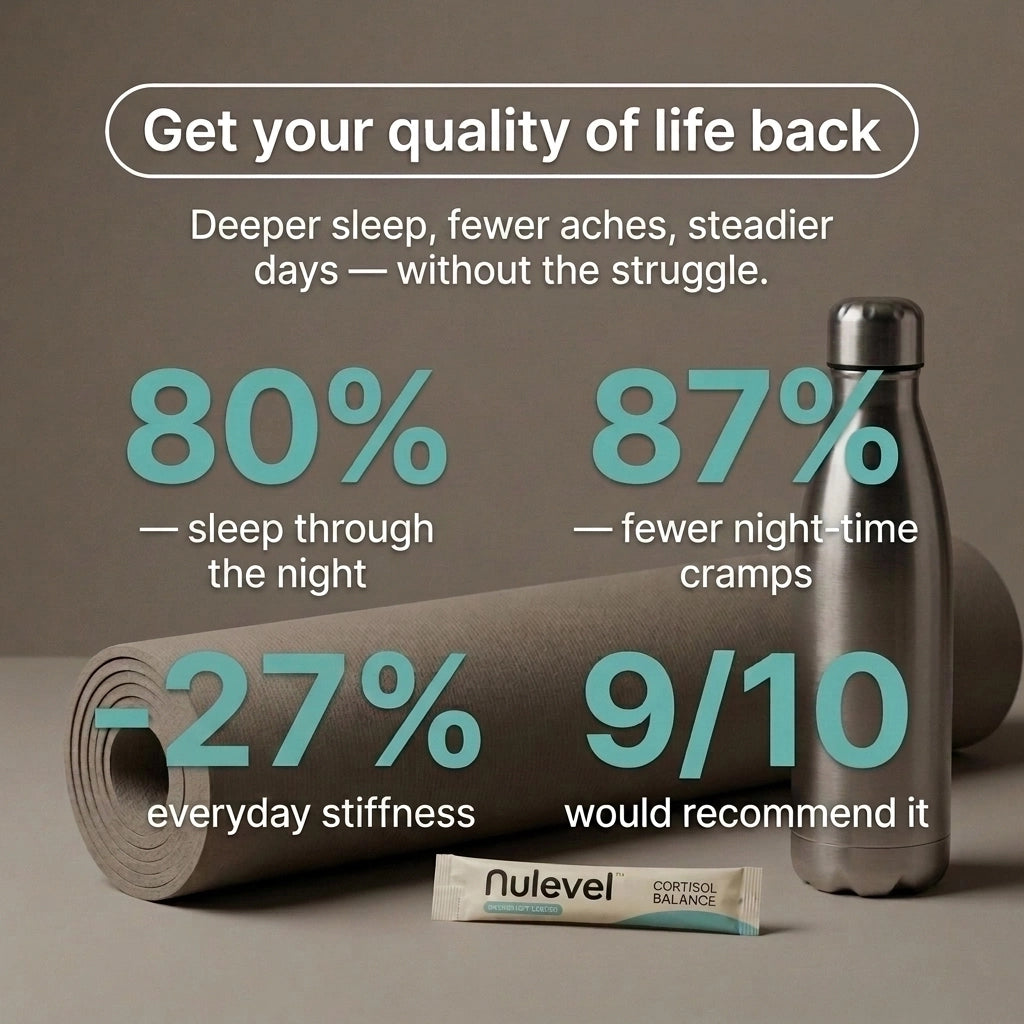Nulevel™ Cortisol Balance