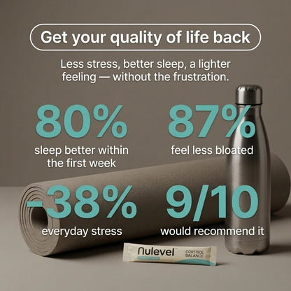Nulevel™ Cortisol Balance