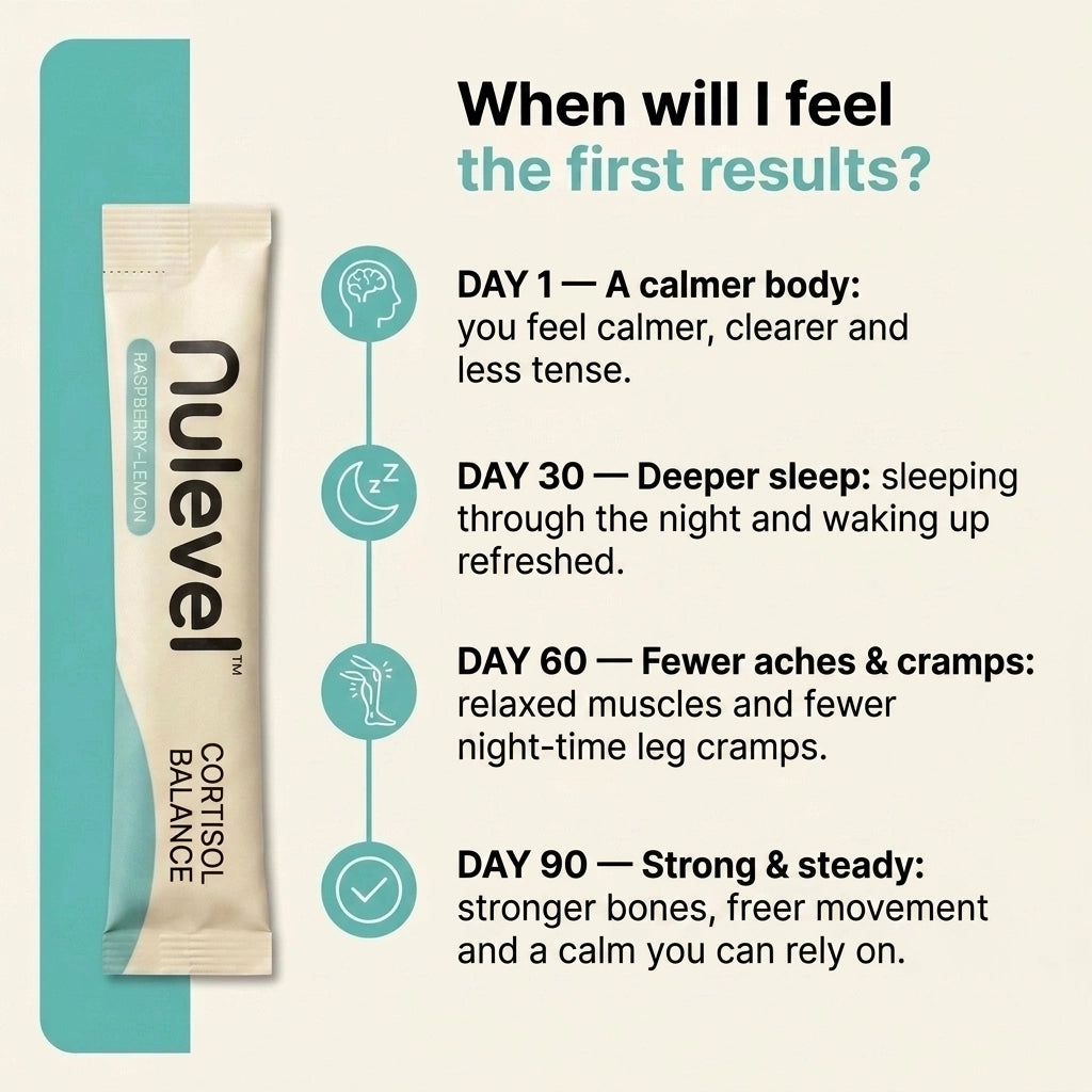 Nulevel™ Cortisol Balance