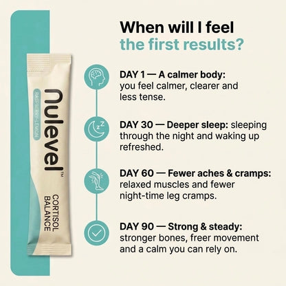 Nulevel™ Cortisol Balance