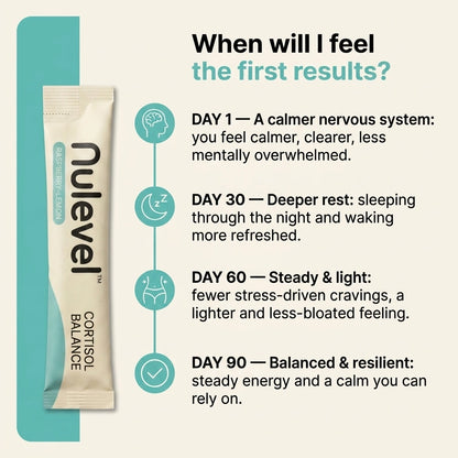 Nulevel™ Cortisol Balance