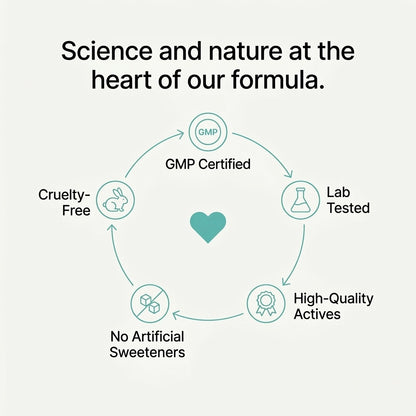 Nulevel™ Cortisol Balance